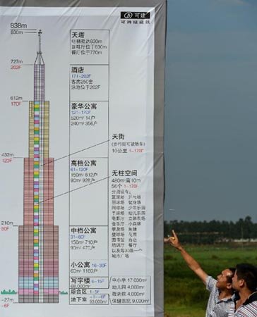 長沙最高建筑是否能建成并成為世界第一高樓？