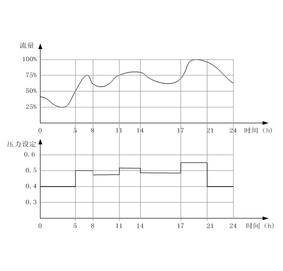 水泵變頻器接線圖及供水自動控制系統(tǒng)應用