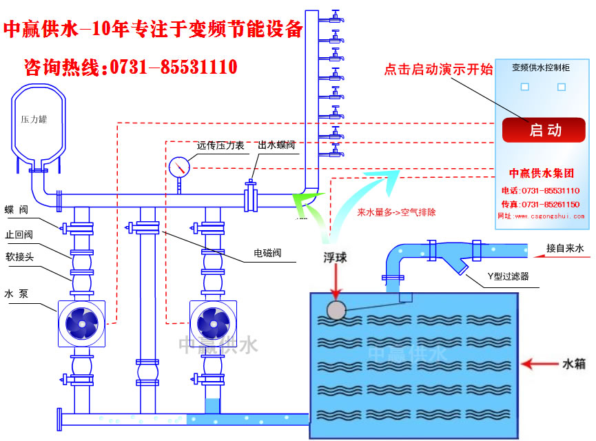 城市高層小區(qū)恒壓變頻供水原理是什么？它的節(jié)能性優(yōu)點(diǎn)是如何突出的？